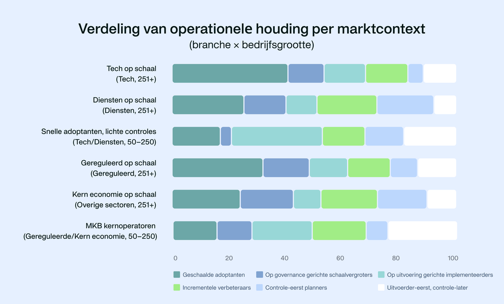 Figure showing the minimum guardrails 